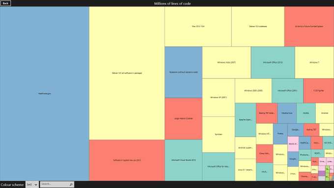 treemap user control