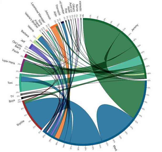 initial chord diagram