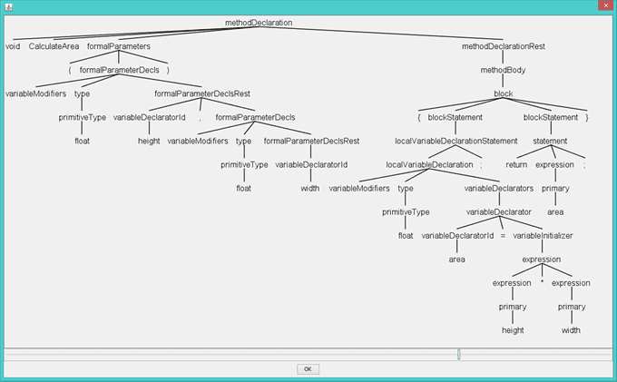 example ANTLR grammar tree