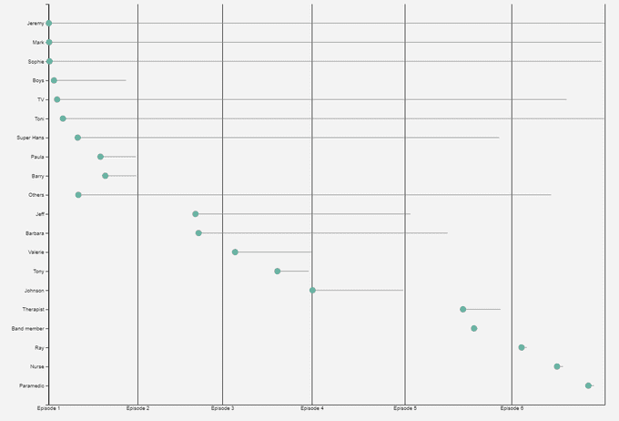 series timeline visualisation