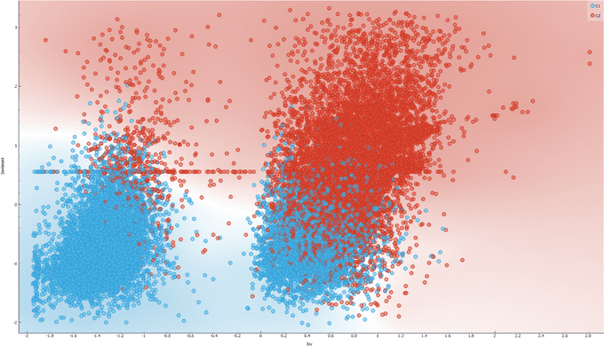 k-means clustering with 2 clusters