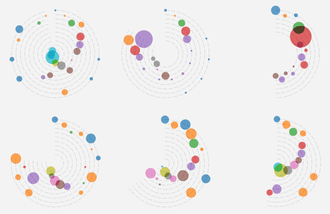 locations visualisation