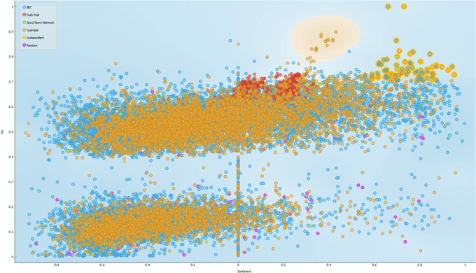 scatter plot of sentiment vs joy