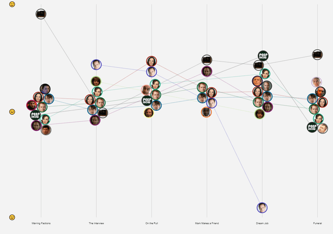 sentiment analysis per character