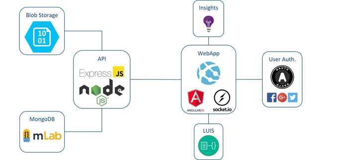 solution architecture diagram