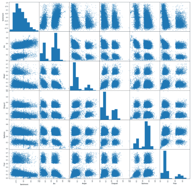 scatter plot matrix