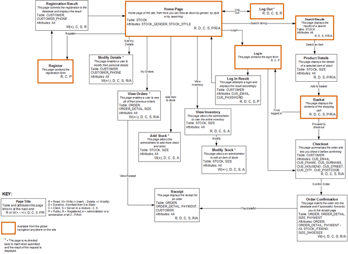 front end navigation map